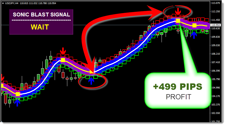 Descarga de Sonic Blast Forex System Indicator