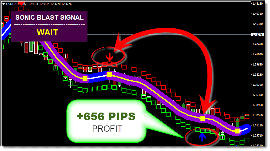 Sonic Blast Forex System Indicator download