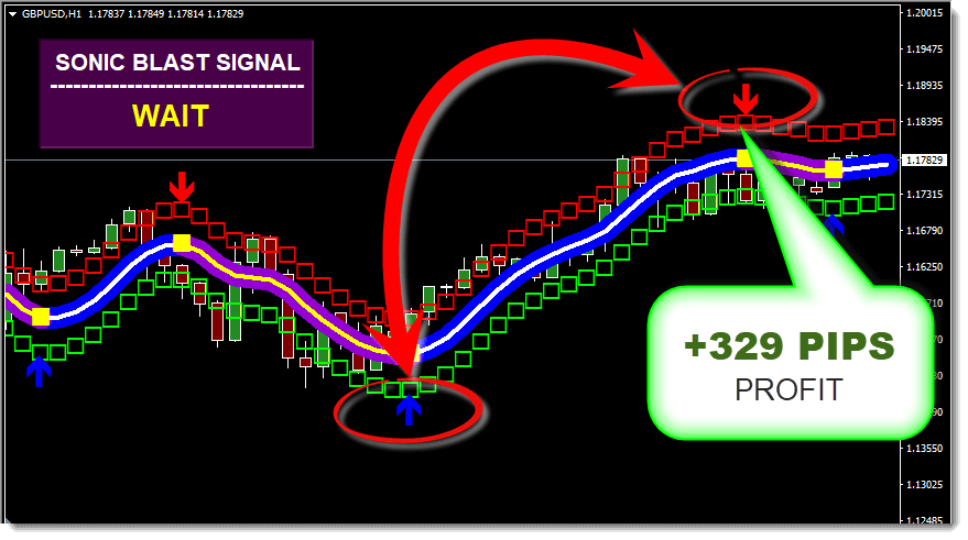 Sonic Blast Forex System Indicator download