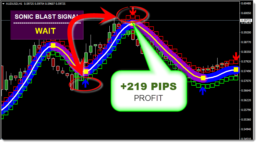 Sonic Blast Forex System Indicator download