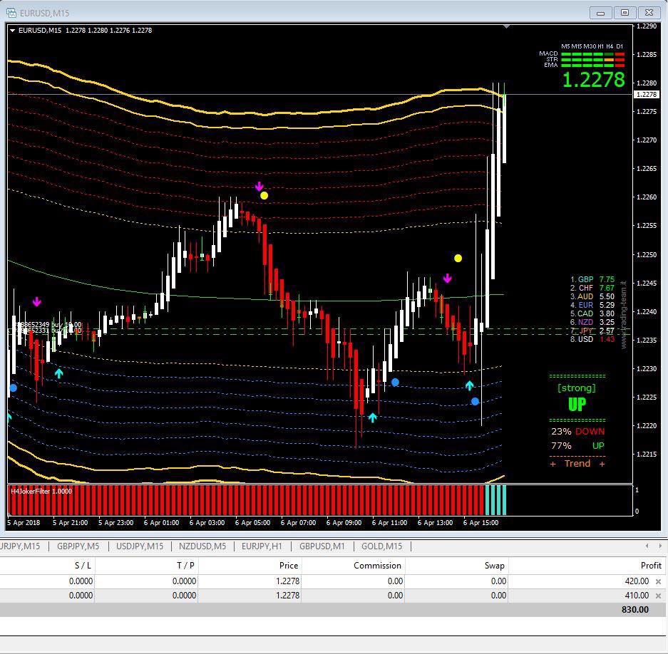 Golden Line V3 Indicator – [Cost ]- For FREE