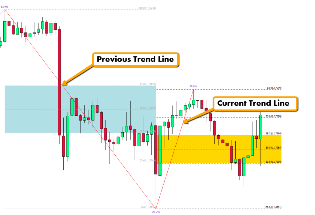 Fibonacci Golden Zone Indicator Cost $99 download