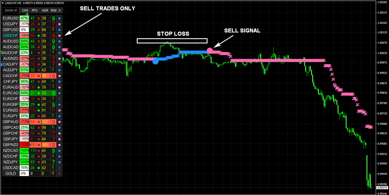 NANOTRADER FX Indicator Cost $97 download