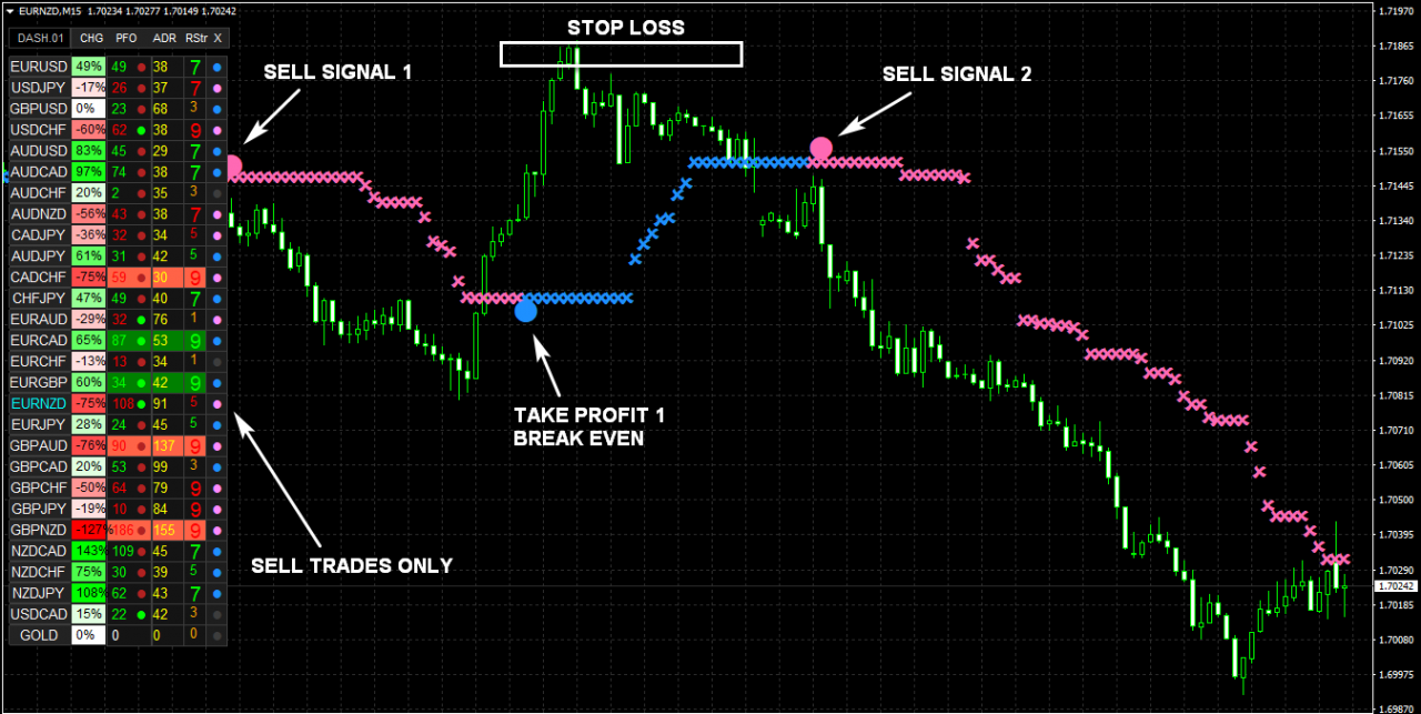 NANOTRADER FX Indicator Cost $97 download