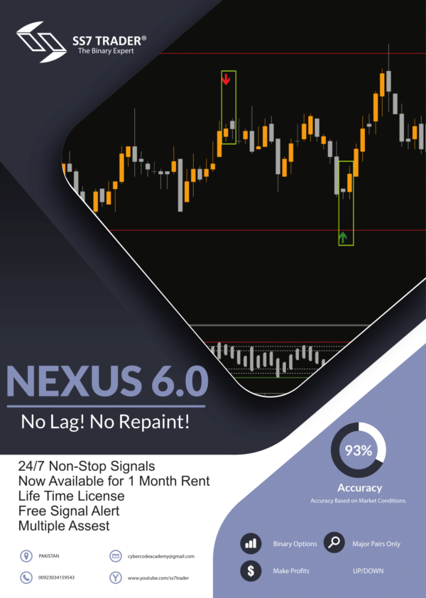 NEXUS6.0バイナリインジケーターコスト$249ダウンロード