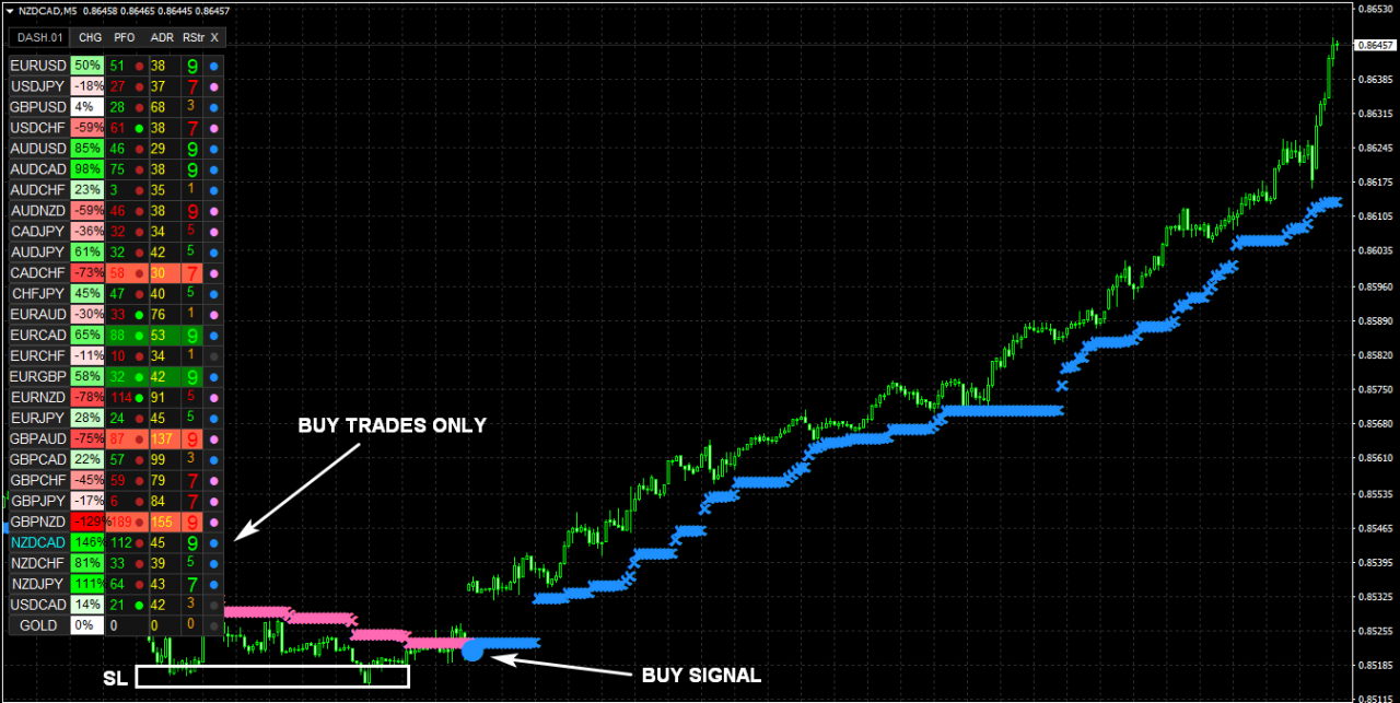 NANOTRADER FX Indicator Cost $97 download