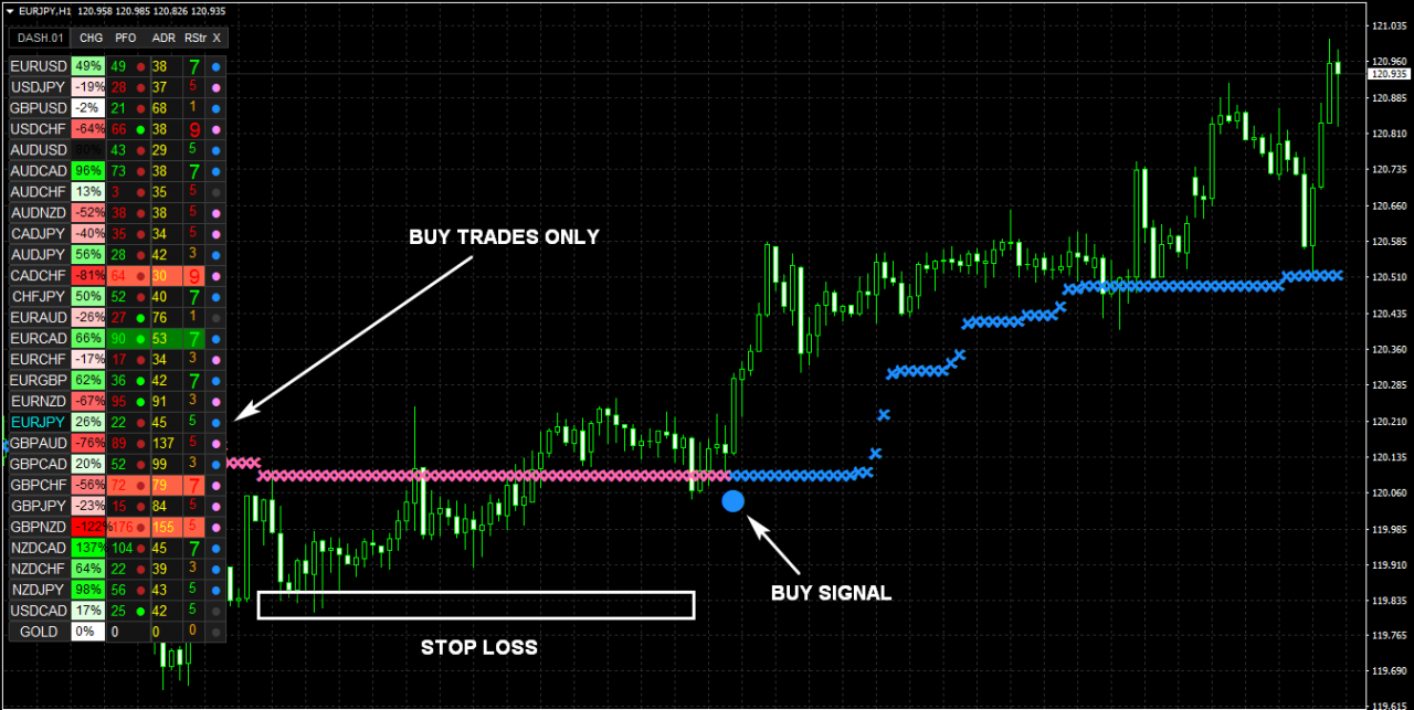 NANOTRADER FX Indicator Cost $97 download