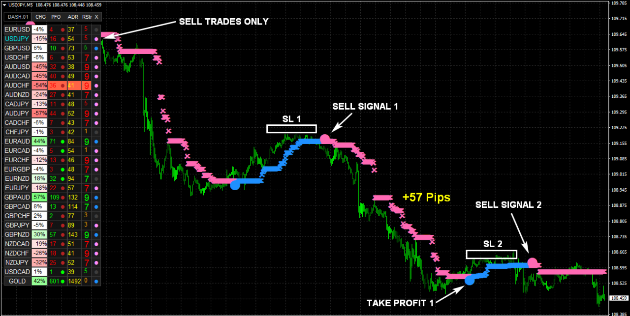 NANOTRADER FX Indicator Cost $97 download