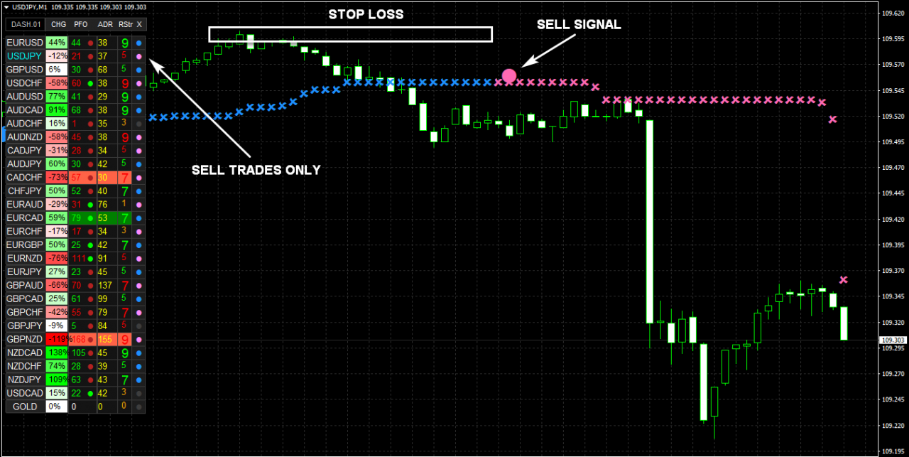 NANOTRADER FX Indicator Cost $97 download