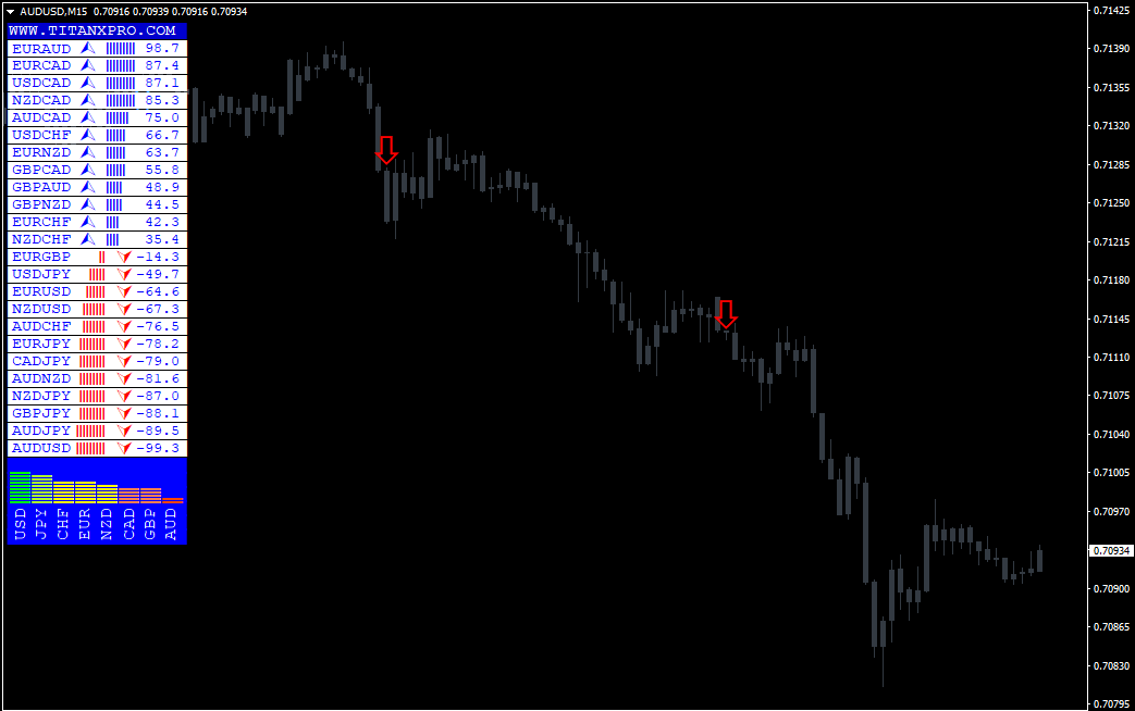 Descargar TitanX Pro Indicator Cost $35