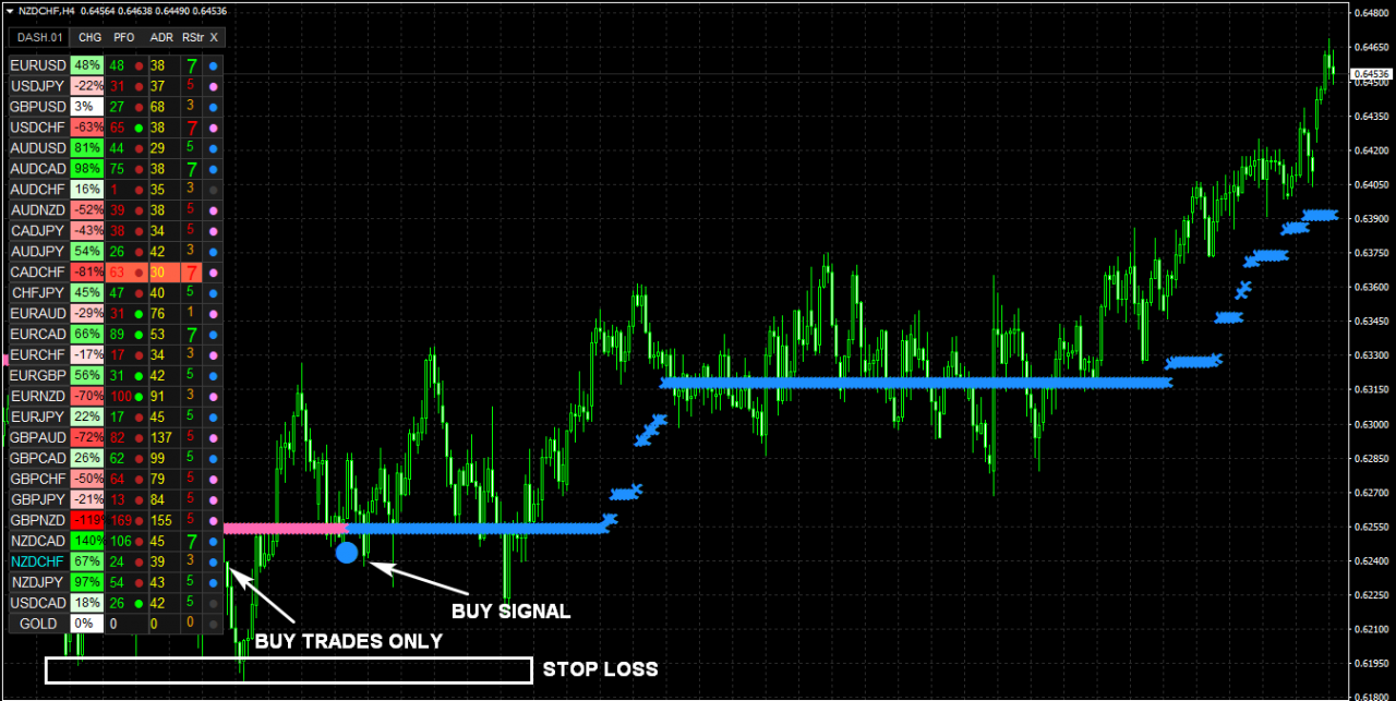 NANOTRADER FX Indicator Cost $97 download