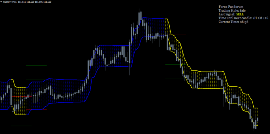 Pandorum NON-Repaint Indicator Cost $99 download