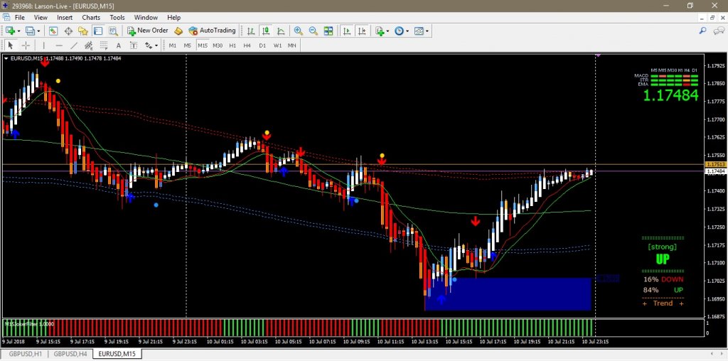 Golden Line V3 Indicator – [Cost $69]- For FREE