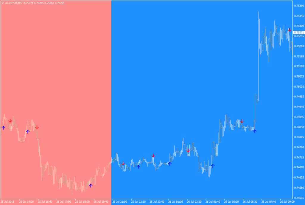 Cougar FX Indicator Cost $199 free download