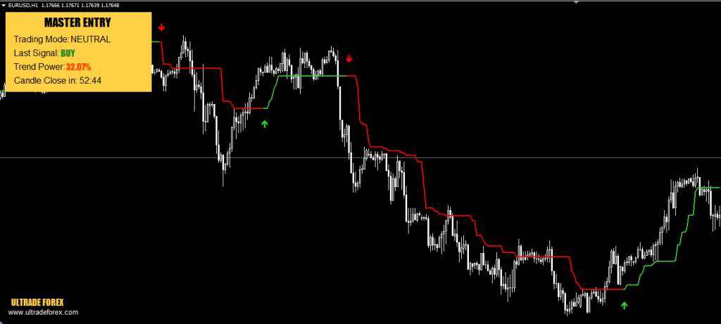 Indicador de entrada mestre para download gratuito em forexcracked.com