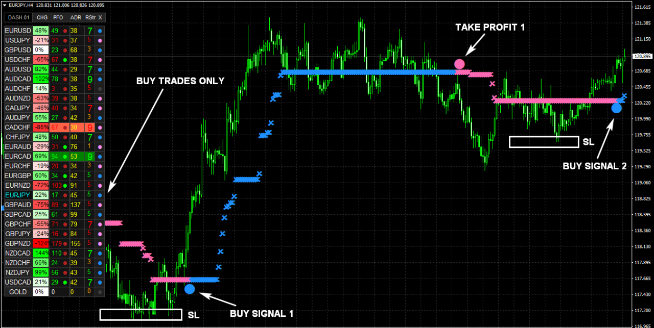 Téléchargement de l'indicateur NANOTRADER FX Cost $97