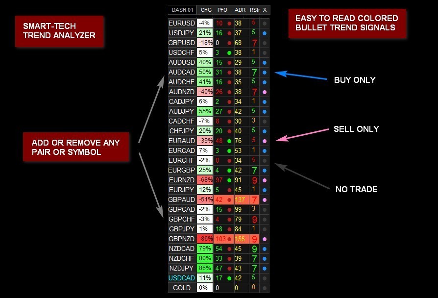 NANOTRADER FX Indicator Cost $97 download