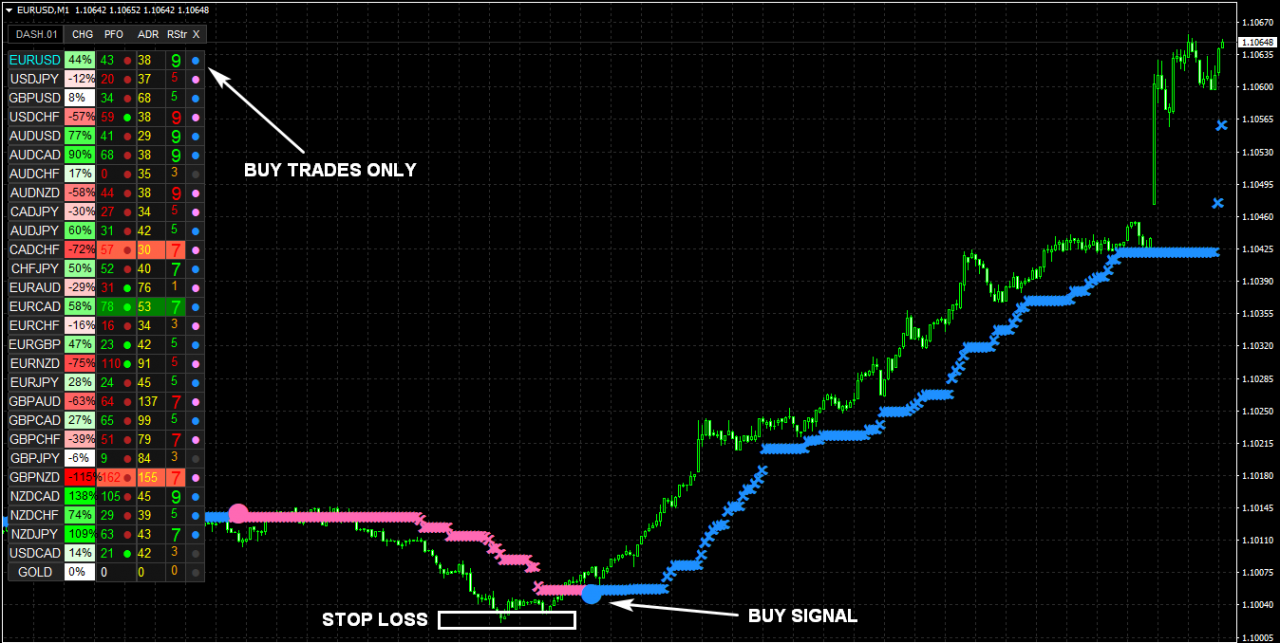 NANOTRADER FX Indicator Cost $97 download