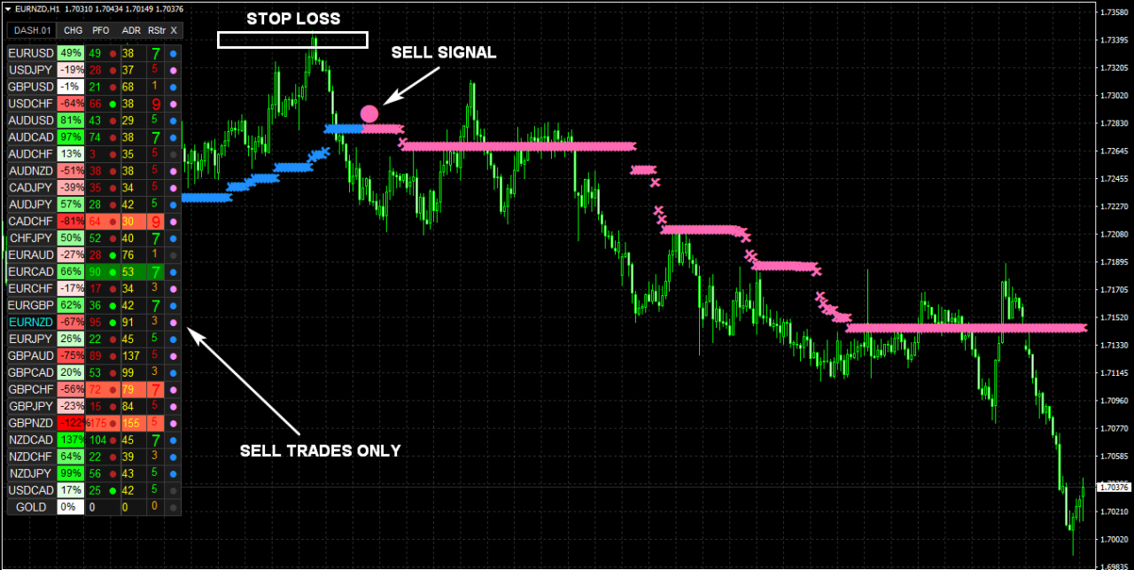 NANOTRADER FX Indicator Cost $97 download