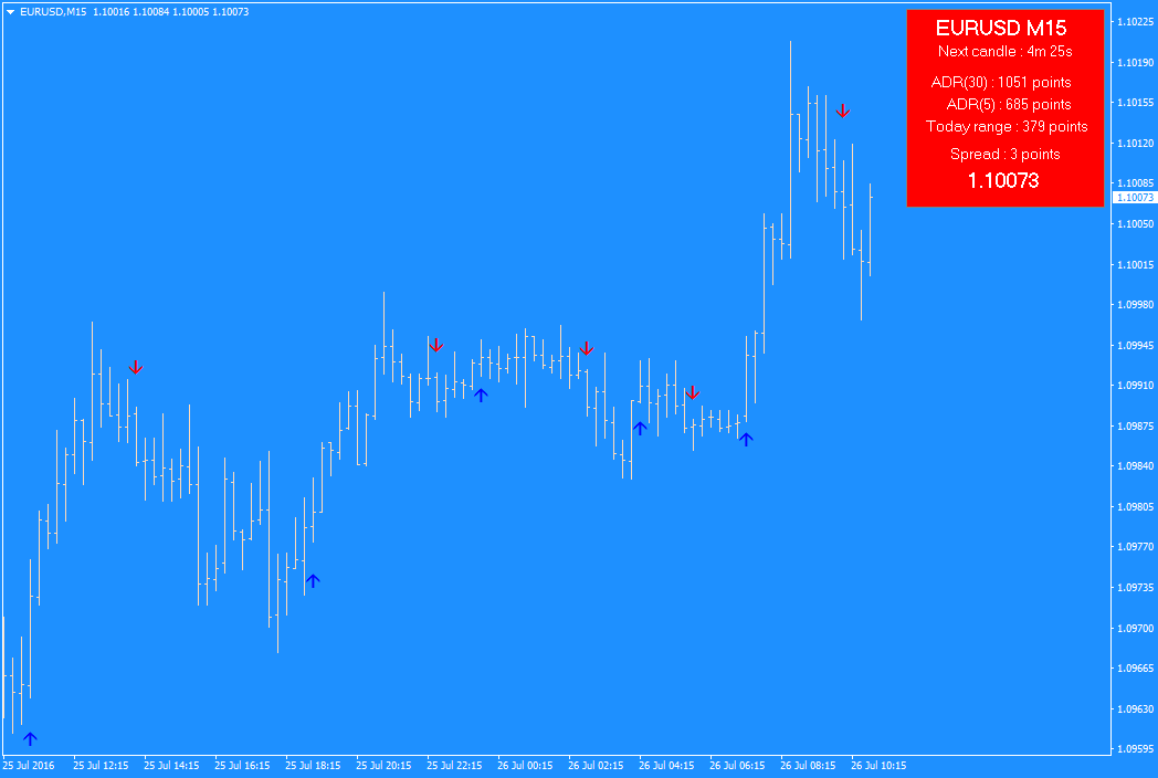 Cougar FX Indicator Cost $199 free download