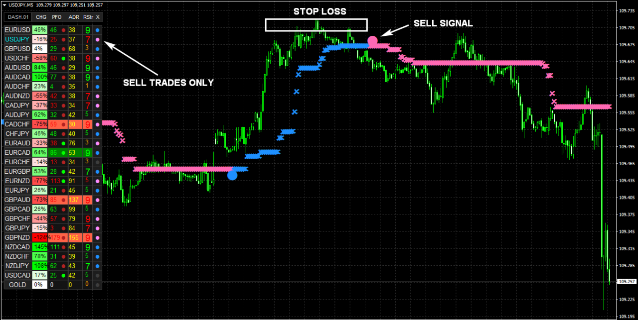 Téléchargement de l'indicateur NANOTRADER FX Cost $97