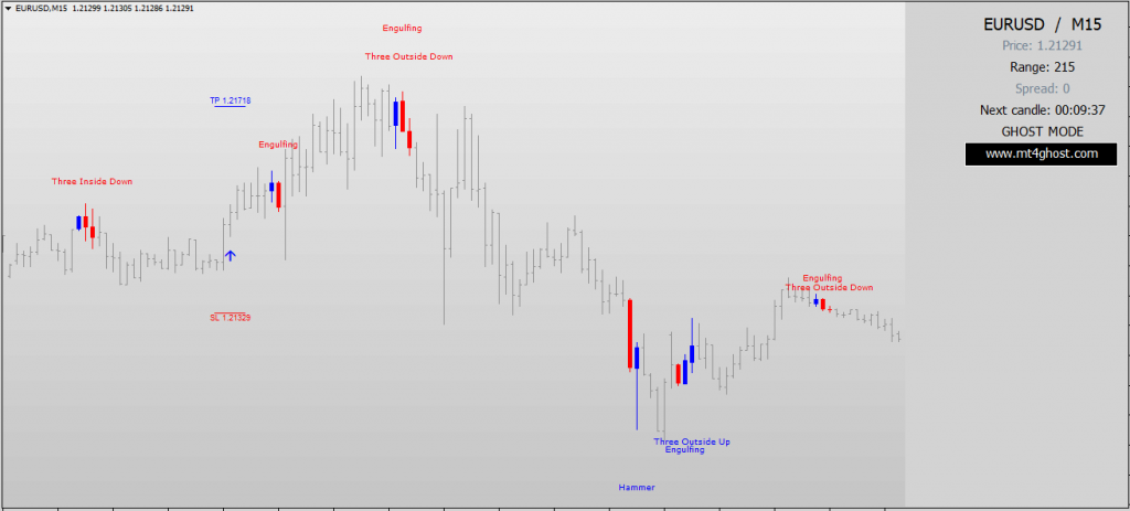 Indicador GHOST SCALPER + PATTERN FINDER Coste $149 - descargar