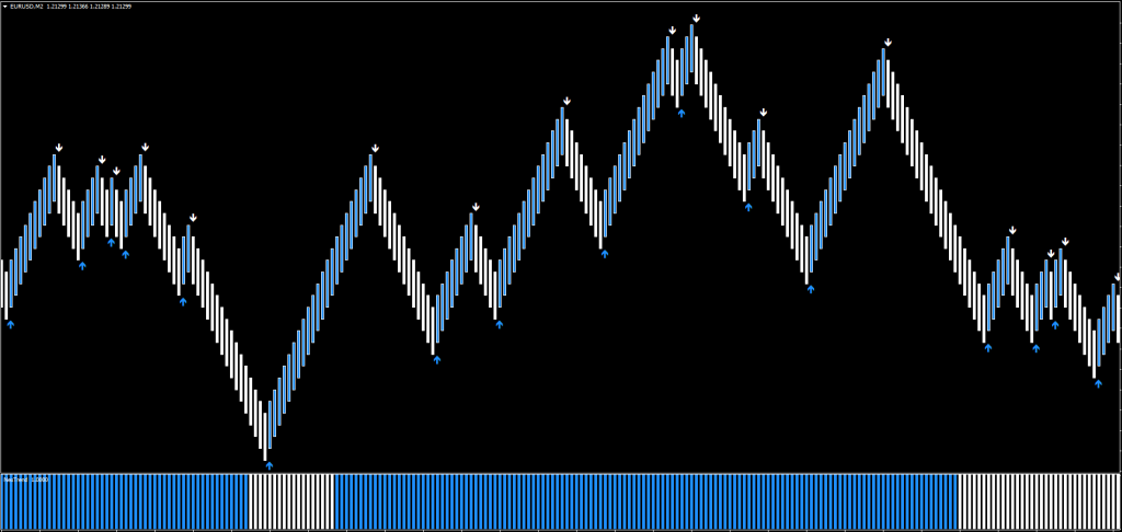 nitro fx forex kereskedési rendszer