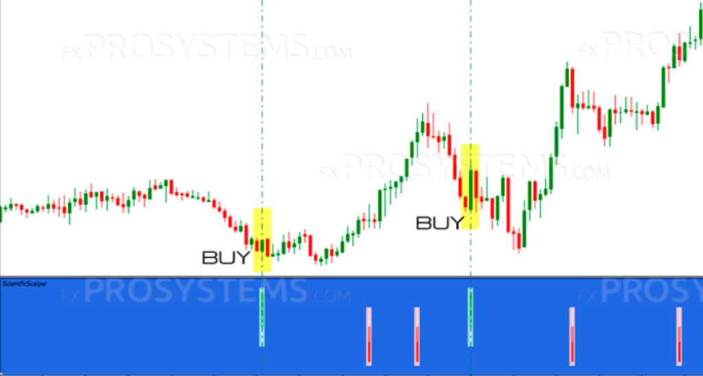 Forex-Indikatoren - MT4-Indikatoren - Kostenloser Download