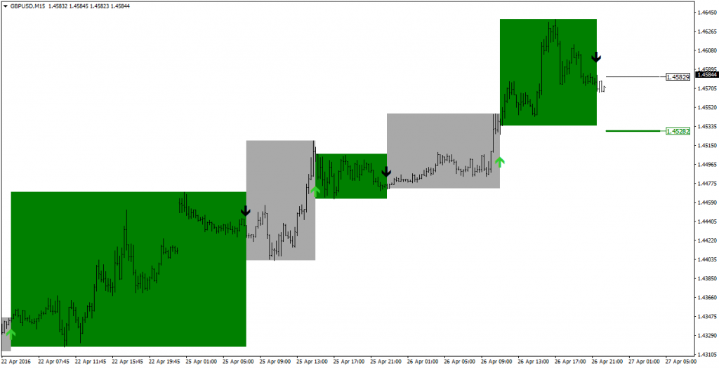 INDICADORES FOREX - INDICADORES MT5 - Download grátis