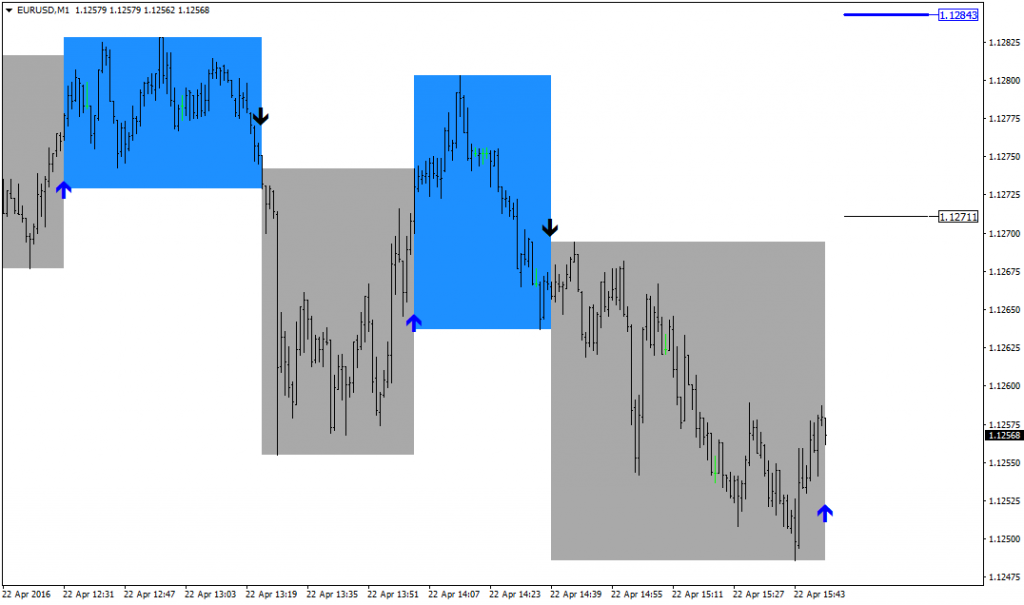 FX Arcanum Indicator Cost $99 Download