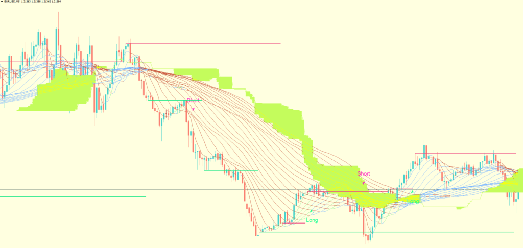 INDICADORES FOREX - INDICADORES MT5 - Descarga gratuita