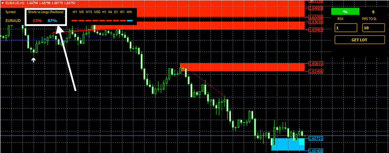 Indicador secreto do banco ilimitado