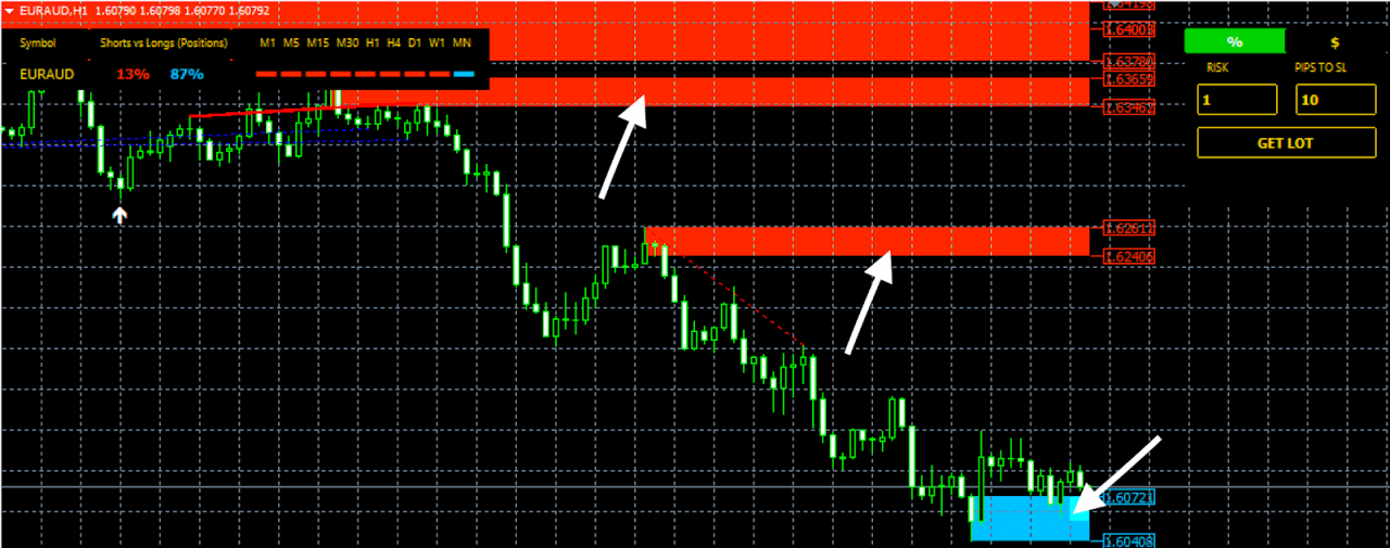 Indicador secreto do banco ilimitado