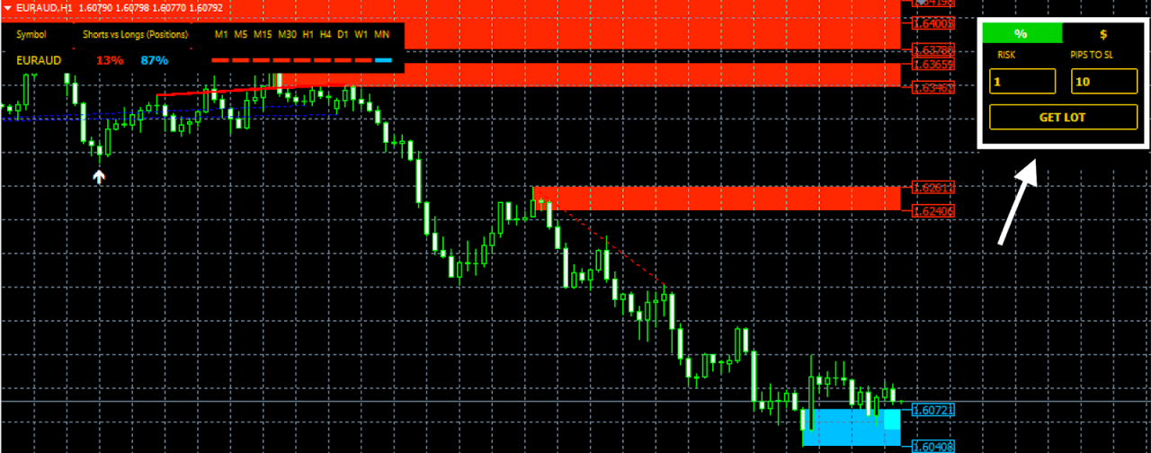 Bank Secret Indicator Download