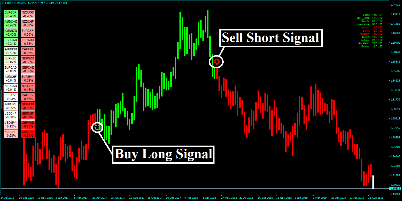 Estrategia Forex Alozard