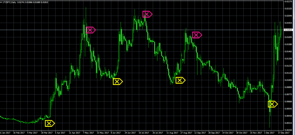 MILLIONTRADER PRO – Herunterladen