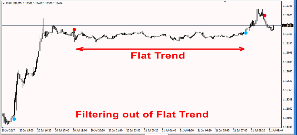 Forex Trend Master Indicator with Buy/Sell Alerts-MT4 (OFFER)