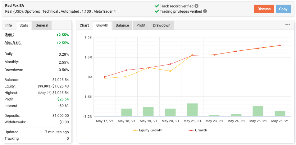 red fox forex ea