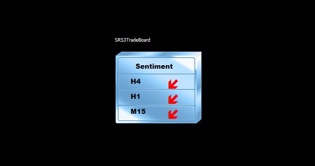 sRs PRO - Top Rated Forex Trading Strategy