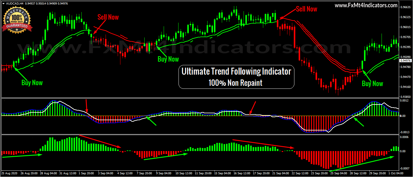 Ultimate Trend Following Indicator Download