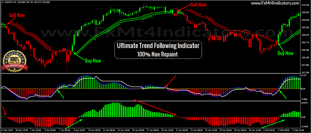 Ultimate-Trend-Siguiendo-libre-indicador-de-forex-Descargar_