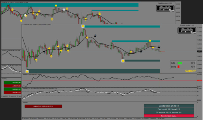 INDICADORES FOREX - INDICADORES MT5 - Download grátis