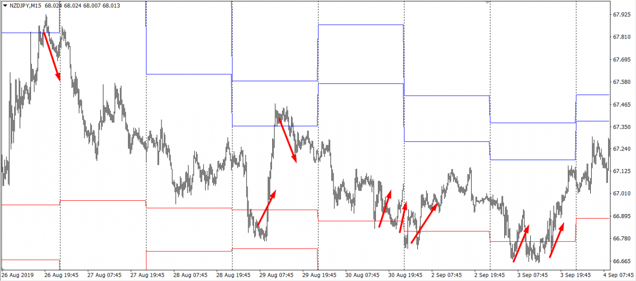 daily_range