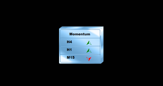 sRs PRO - Top Rated Forex Trading Strategy