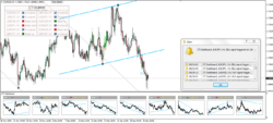 Forex Trend Channel Trading System