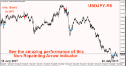Forex Trend Master Indicator with Buy/Sell Alerts-MT4 (OFFER)