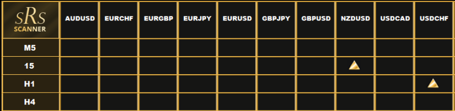 sRs PRO - Top Rated Forex Trading Strategy