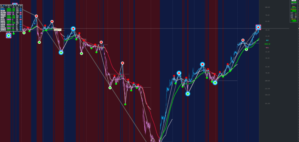 XU-FX3 -[Private Use]- UPTREND/DOWNTREND