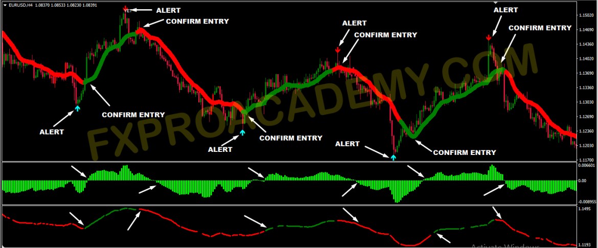 100% PROFIT GENERATOR SYSTEM