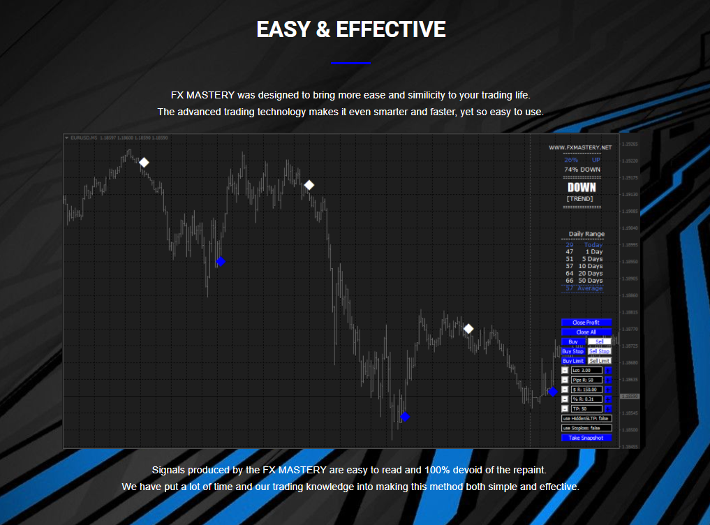 FX Mastery